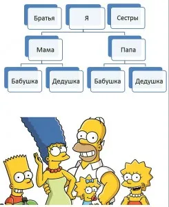 șabloane arborele genealogic al familiei pentru umplerea unei mama activă șabloane arborele genealogic al familiei pentru umplerea unei mama activă