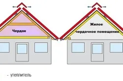 Sindrilele Cum stilului propriile mâini (video) (Din cauza a ceea ce constructorii) Sindrilele Cum stilului propriile mâini (video)