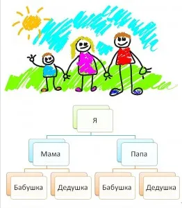 șabloane arborele genealogic al familiei pentru completarea unei mama activ (template-uri) șabloane arborele genealogic al familiei pentru umplerea unei mama activă