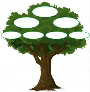 șabloane arborele genealogic al familiei pentru umplerea unei mama activa (lemn) șabloane arborele genealogic al familiei pentru umplerea unei mama activă