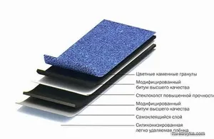 Zona zoster sau acoperiș moale pe piața de materiale pentru acoperișuri