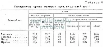 Gaze, fluxuri și sârmă pentru sudare Gaze, fluxuri și sârmă pentru sudare