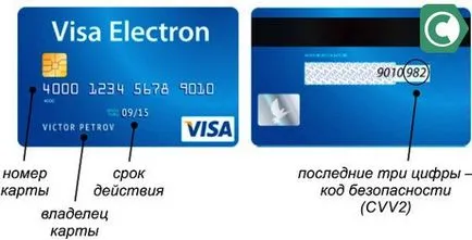 În cazul în care este codul CVV2 și CVC2 Harta Banca de Economii, sbankami