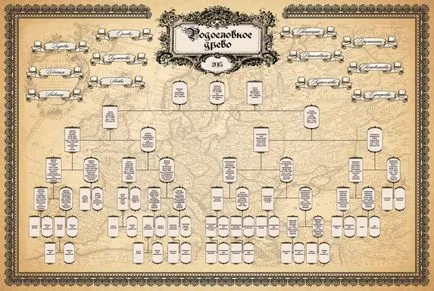 Family Tree - Arbore genealogic, prețul de desen, foto (copac) Family Tree - arbore genealogic, prețul de desen, fotografie