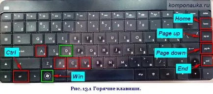 Hotkeys sau copie fără mouse