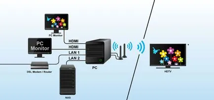 HDCP - protocol de bandwidth Digital Content Protection