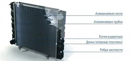 Instrucțiuni pentru eliminarea masina de scurgere a radiatorului de răcire - provoacă spargerea, video, etc.