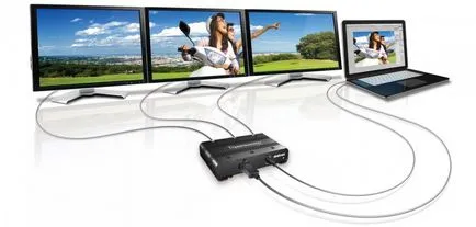 HDCP - protocol de bandwidth Digital Content Protection