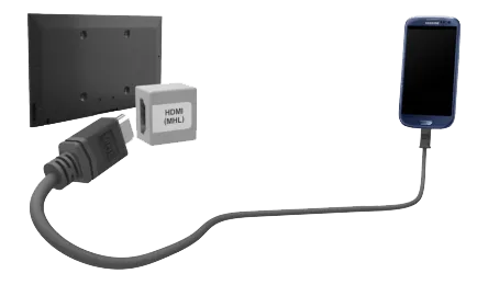 Hdmi (4k @ 60Hz) dvi în (2 HDCP