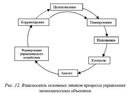 Tehnologia informației - bază economică pentru construirea de informații de management sistemsistema