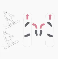 Cum de a consolida atașamentul față de un snowboard
