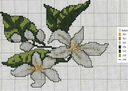 Tehnica de tricotat intarsia și de intrare schimbare de culoare