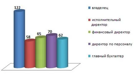 HR outsourcing prezent și viitor, grupul UCMS Rusia (HR outsourcing) HR outsourcing prezent și viitor, grupul UCMS Rusia