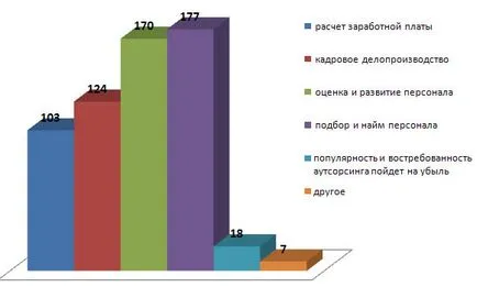 HR outsourcing prezent și viitor, grupul UCMS Rusia (HR outsourcing) HR outsourcing prezent și viitor, grupul UCMS Rusia