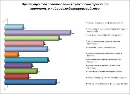 HR outsourcing prezent și viitor, grupul UCMS Rusia HR outsourcing prezent și viitor, grupul UCMS Rusia