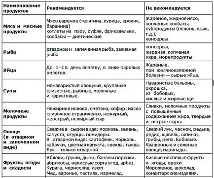 Deoarece simptomele de durere de ficat, ce să facă la domiciliu (ficat) Deoarece simptomele de durere de ficat, ce să facă la domiciliu