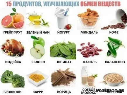 Cum totul are si nu se ingrasa