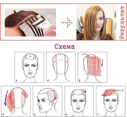 Cum să vopsea acasă nuanțare de păr, instrumente, tehnologie (tonifiere) Cum să vopsea acasă nuanțare de păr, unelte, tehnologie