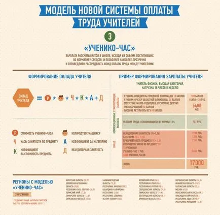 Ca salariul profesorilor format
