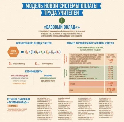 Ca salariul profesorilor format