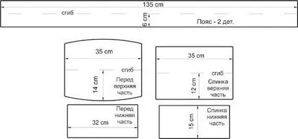 Cum să coase cu ușurință o rochie pentru noul an 2014 cu propriile sale mâini