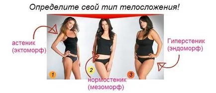 Cum de a determina tipul de corp pentru femei și bărbați, Clinica slav Cum de a determina tipul de corp pentru femei și bărbați, Clinica slav