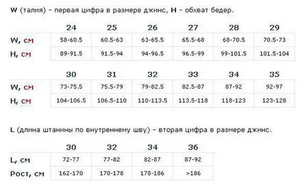 Cum de a determina dimensiunea de blugi - etichetarea europeană și americană