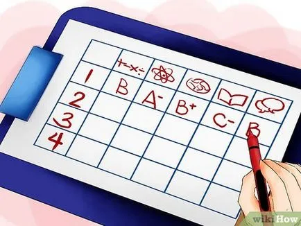 Cum să se pregătească pentru examenele finale la universitate (pentru a pregăti) Cum să se pregătească pentru examenele finale la universitate