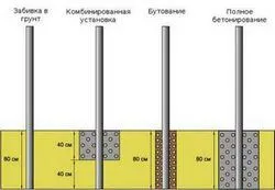 Cum de a construi un gard de metal cu mâinile lor - un lucru ușor (mână) Cum de a construi un gard de metal cu mâinile lor - un lucru ușor