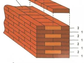 Cum de a construi o saună dintr-o cărămidă cu mâini desene, fotografii, clipuri video (mâini) Cum de a construi o saună dintr-o cărămidă cu mâinile sale desene, fotografii, videoclipuri