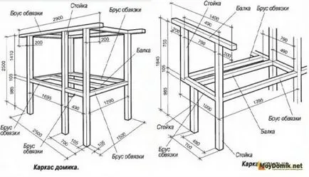 Cum de a construi casa de lemn pentru copii în țară și pe copac (build) Cum de a construi casa de lemn pentru copii în țară și pe copac