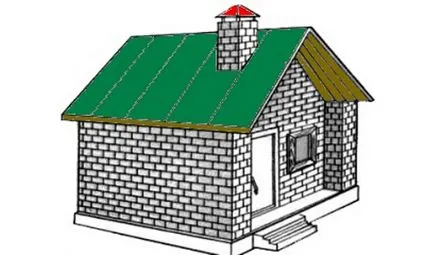 Cum de a construi o saună dintr-o cărămidă cu propriile sale mâini, construind o instrucțiune baia comună cărămidă, fotografie și Cum de a construi o saună dintr-o cărămidă cu propriile sale mâini, construind o instrucțiune baia comună cărămidă, fotografie și