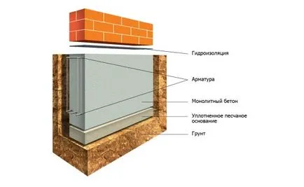 Cum de a construi un duș de la cabana la instruire video - Echipează duș cu propriile sale mâini, o fotografie (dacha) Cum de a construi un duș de la cabana la instruire video - Echipează duș cu propriile sale mâini, fotografii