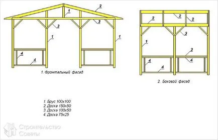 Cum de a construi o pergola cu propriile lor mâini - un foișor pentru fotografii de grădină, desene, diagrame (chioșc) Cum de a construi o pergola cu propriile lor mâini - un foișor pentru gradina fotografii, desene, diagrame