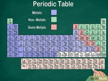 Cum se utilizează tabelul periodic (număr egal cu numărul de protoni) Cum se utilizează tabelul periodic
