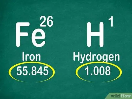 Cum se utilizează tabelul periodic (numărul atomic este situat) Cum se utilizează tabelul periodic