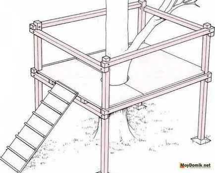 Cum de a construi casa de lemn pentru copii în țară și pe copac (lemn) Cum de a construi casa de lemn pentru copii în țară și pe copac