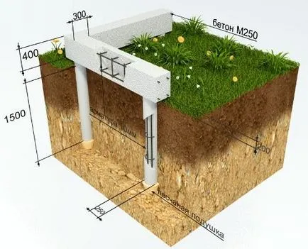 Cum de a construi un duș de la cabana la instruire video - Echipează duș cu propriile sale mâini, o fotografie (cum să construiască un duș în țară să se doteze) Cum de a construi un duș de la cabana la instruire video - Echipează duș cu propriile sale mâini, fotografii