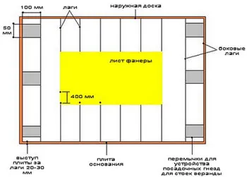 Cum de a construi o casă simplă puțin țară cu mâinile lor etape de case de construcție (fundație,
