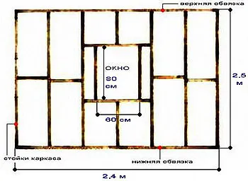 Cum de a construi o casă simplă puțin țară cu mâinile lor etape de case de construcție (fundație,