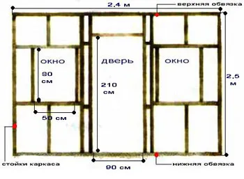 Cum de a construi o casă simplă puțin țară cu mâinile lor etape de case de construcție (fundație,