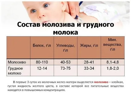 Cum de a crește conținutul de grăsime al laptelui matern la mamele care alăptează, care alimente pentru a mânca (de san) Cum de a crește conținutul de grăsime al laptelui matern la mamele care alăptează, care ar trebui să fie consumate alimente