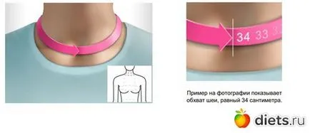 Cum să luați în mod corect măsurători