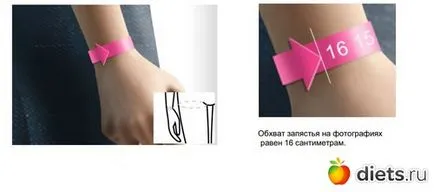 Cum să luați în mod corect măsurători