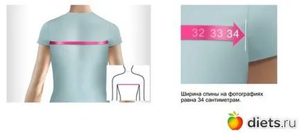 Cum să luați în mod corect măsurători