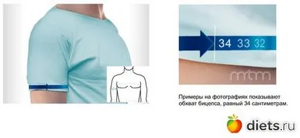 Cum să luați în mod corect măsurători