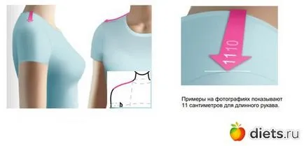 Cum să luați în mod corect măsurători