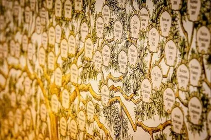 Cum de a face un arbore genealogic al genului și de familie auto - model șablon și schema (dreapta) Cum de a face un arbore genealogic al genului și familiei auto - model șablon și schema
