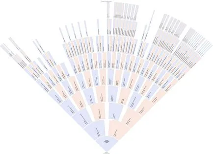 Cum de a face un arbore genealogic al genului și de familie auto - șablon și circuit de probă (un fel de) Cum de a face un arbore genealogic al genului și familiei auto - model șablon și schema
