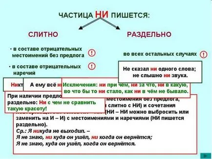 Cum se scrie de mai sus, împreună sau separat (separat) Cum se scrie de mai sus împreună sau separat